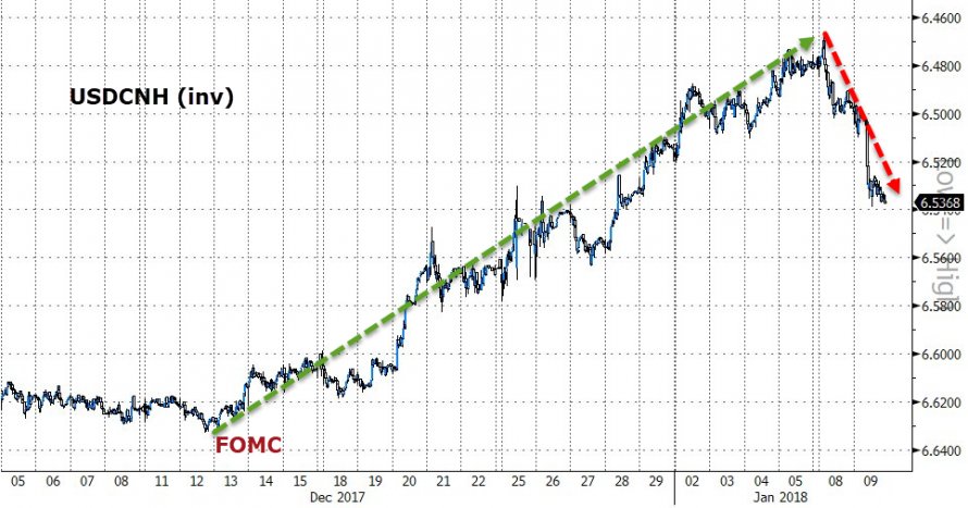 美元注入强心针 日元人民币遭遇涨跌分化