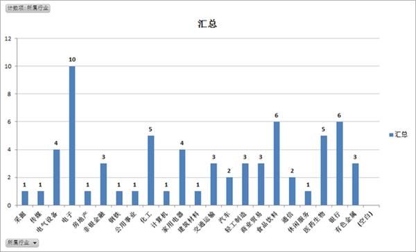 掘金沪深股通：海康威视持续被加仓 2只化工股登增持榜前十