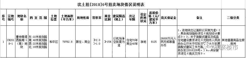 万科72轮次11050元每平36%溢价率竞得曹仲地块 深耕长白