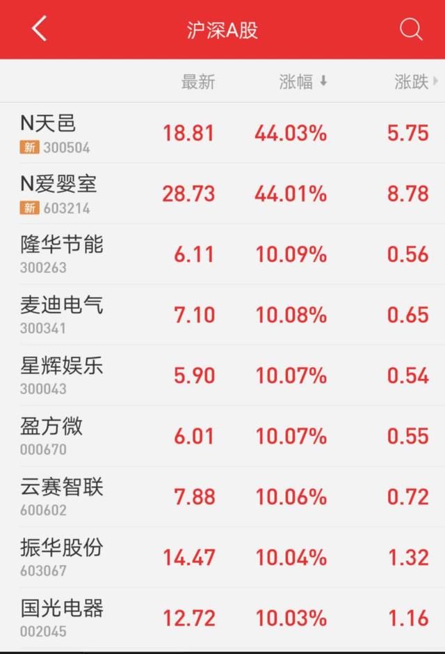 大盘才涨了8个点，为什么说现在就是调仓换股的最好时机？