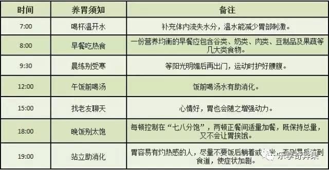 消化科医生提醒:这3个信号是胃癌,不是胃炎!早发现可保命