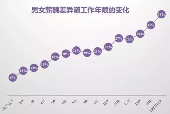 2018年全国平均工资曝光，这次你还拖后腿吗？看看你的城市是多少