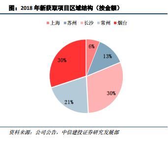 研报精选：公司一季度净利润暴增1000% 关键是市盈率只有5.8！