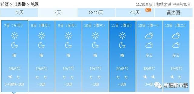 升温、浮尘、雨夹雪……新疆天气已凌乱，乱穿衣时刻到！