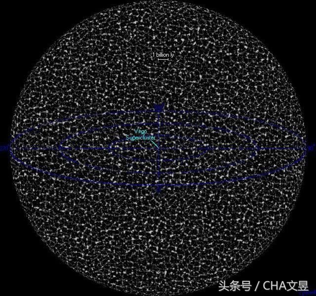 宇宙中已知最大的物体进行比较，NASA为你描绘出宇宙“全貌”