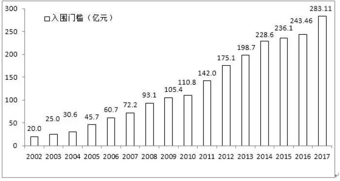 2017中国企业500强名单发布!广西企业哪家强
