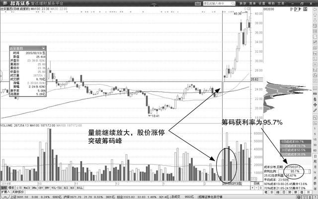 中国下一个“暴利时代”已到来：选股坚持只看两条线，赚翻天