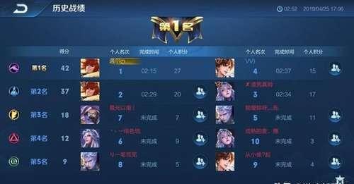 王者荣耀:峡谷快跑英雄集结,玩家纷纷晒图,她两