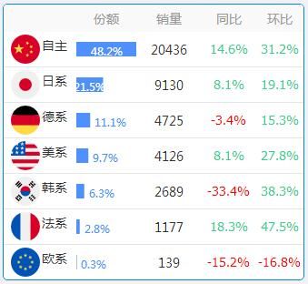 数据：各省份车系偏好大全，惊掉下巴！