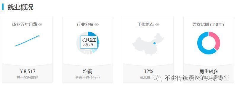 这8所211大学总被忽略,长安大学在榜