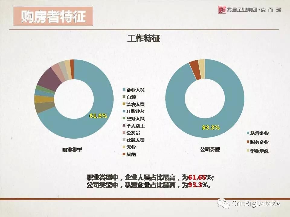 西安购房者大数据报告2018年1月版重磅发布