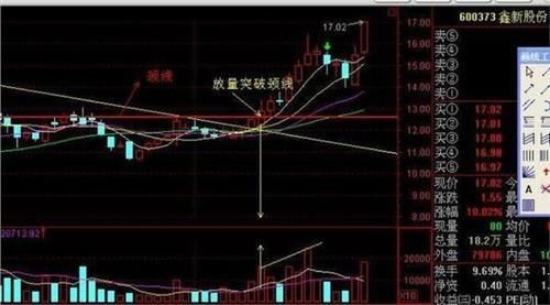 上海大学教授:炒股十五年从未亏损--全靠此选股技巧，建议珍藏