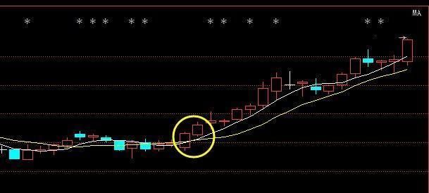 金牌操盘手的血泪经验:选股坚持只看20日均线,赚翻天!