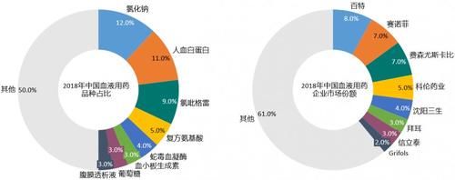 中国强国100家企业