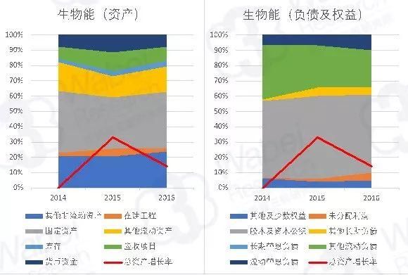 【新三板行业研究】从高碳生活向低碳需求转型 新能源市场步入发