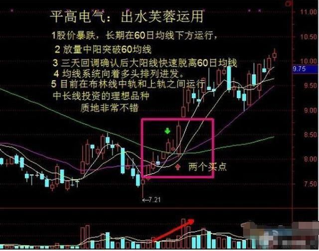 在中国股市，一旦出现“老鸭头”形态，非买不可!