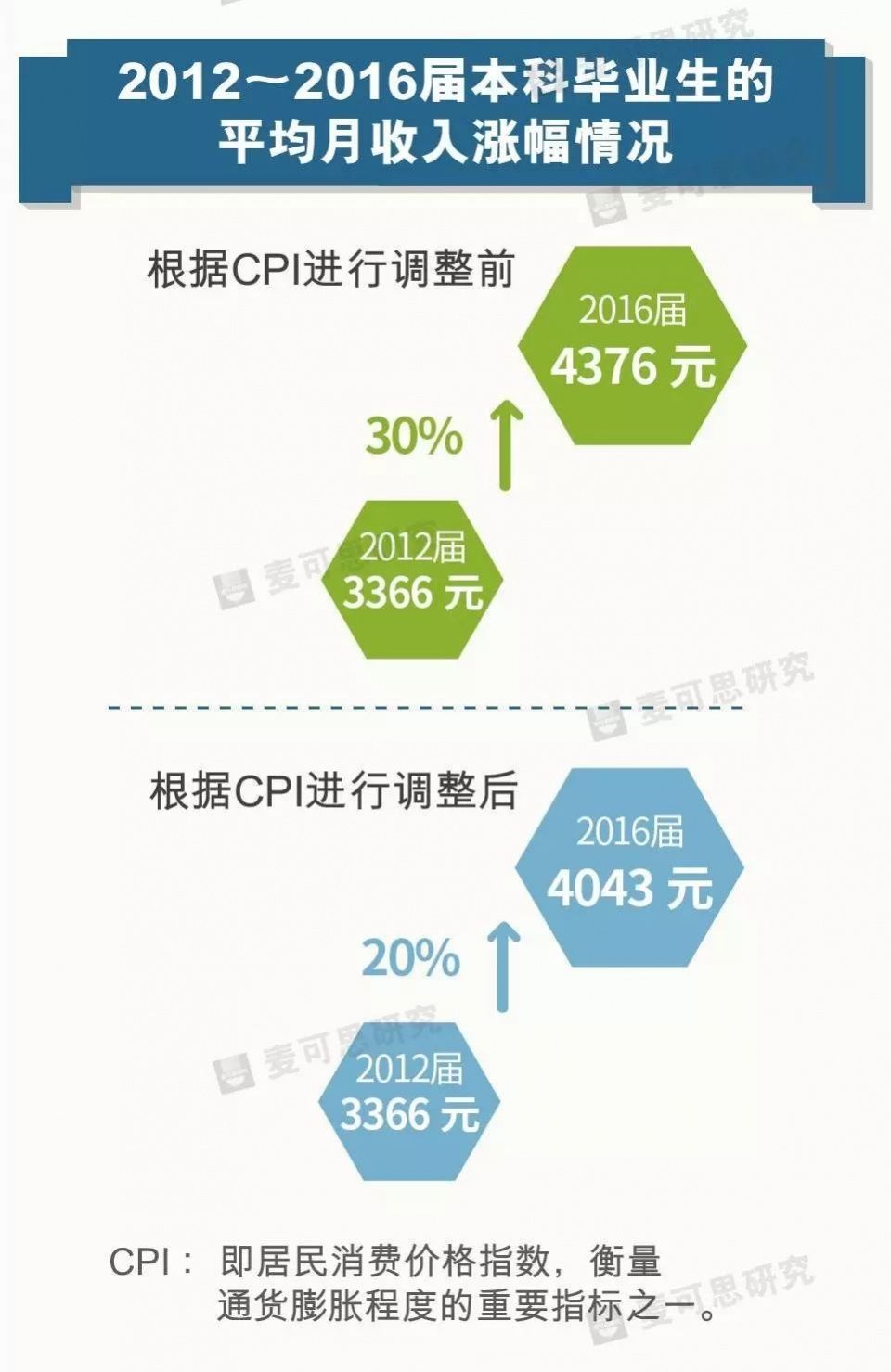 国庆各省旅游收入排行_2018职业收入排行