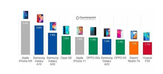 华为2019年的销量