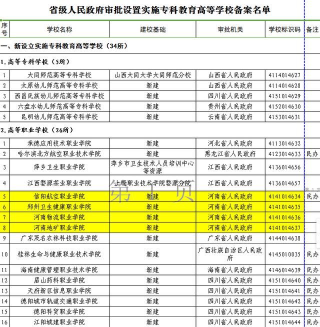 周口添本科,郑大再见西亚斯?轻院成大学,郑州