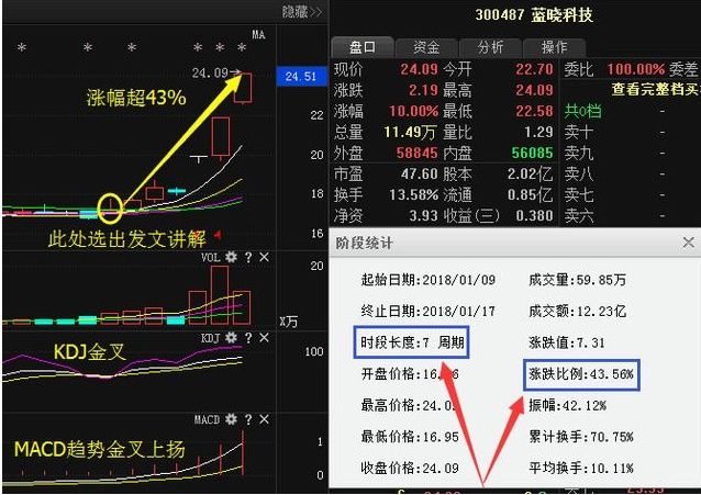 纵横股市27年用一技巧--“换手率”