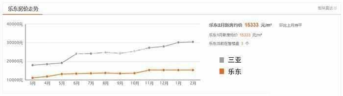 海南现在哪个城市房价最便宜呢? 了解过后扎心啊!