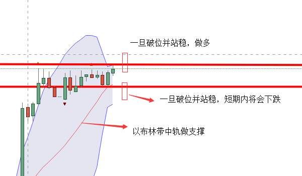 陈语盛:2.15黄金出现横盘，下一步该如何?