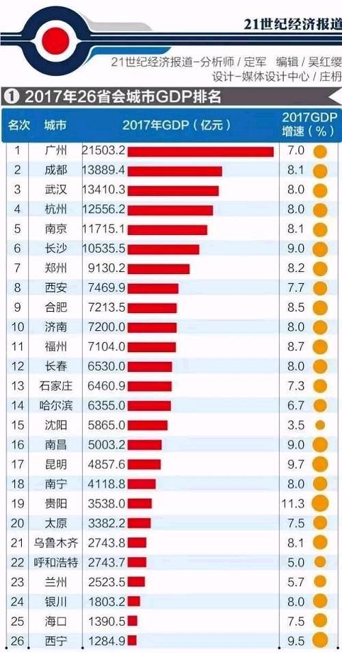 全国各省历年gdp