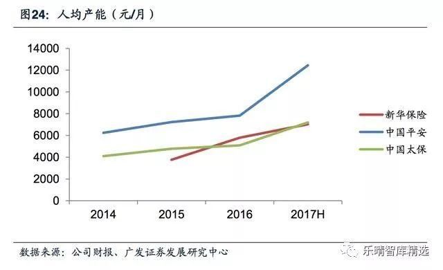 保险营销渠道深度报告:保险代理人，量质齐升渠道为王