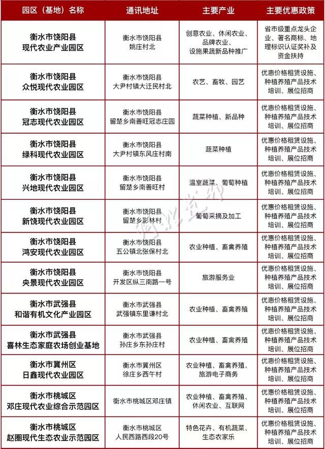 河北这4县，要成为全国典范向社会推介！还有这70园区……