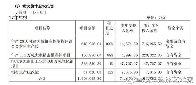 股市分析：南山铝业盈利能力分析！