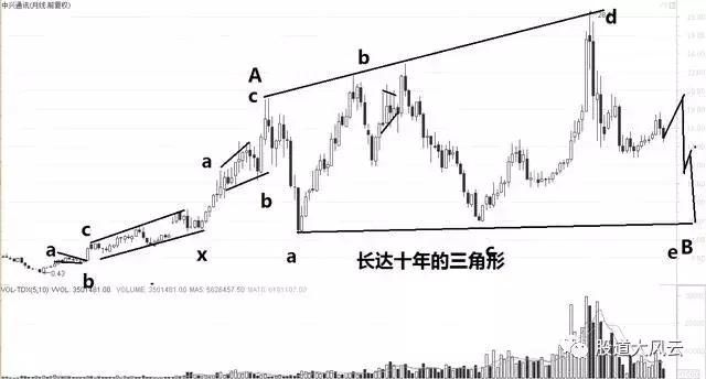 牛熊定，吉凶辨一位老股民的老战法，值得拜读十遍