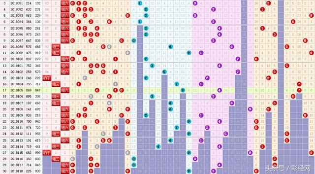 福彩3D119期推荐:上期三胆中一!这期直中靶心