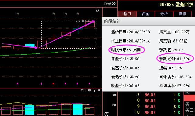 大连一女教说破股市：掌握\＂股市十口诀\