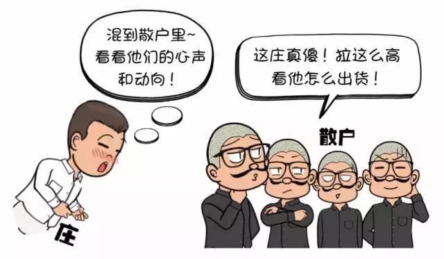 一旦看懂此文,炒股不再亏损