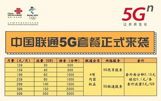 5g网络可以用了么