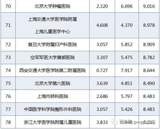 病理科排名_病理科图片