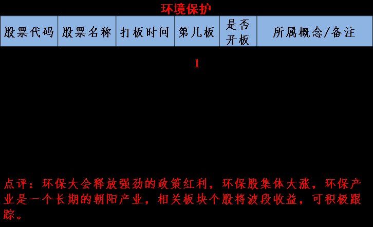 图说涨停:市场人气高涨 指数反弹目标清晰