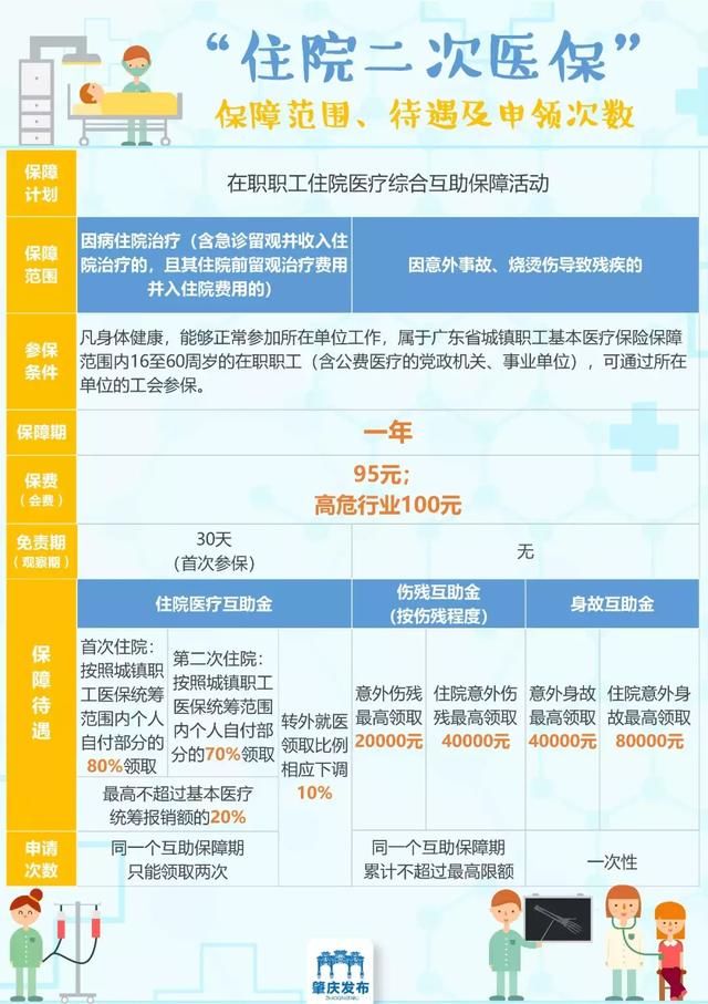 这类医保，还可享受80%“二次报销”！你买了没？