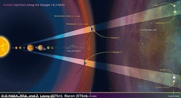 外星智慧生命会导致人类灭绝？40年前发射的飞船，或传达错误讯息