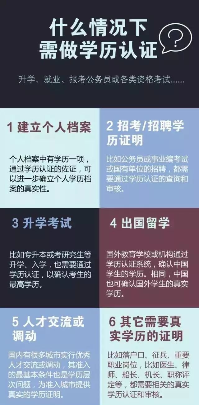 自考生不用学历认证?什么情况下需要学历认证