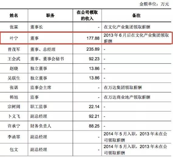 人均117万，你的领导挣多少？｜2017年A股影视公司高管年薪排行榜