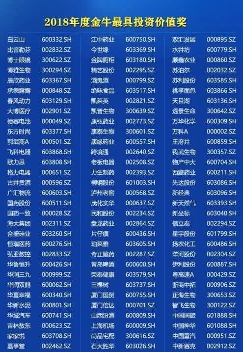 中国股权投资金牛奖榜单