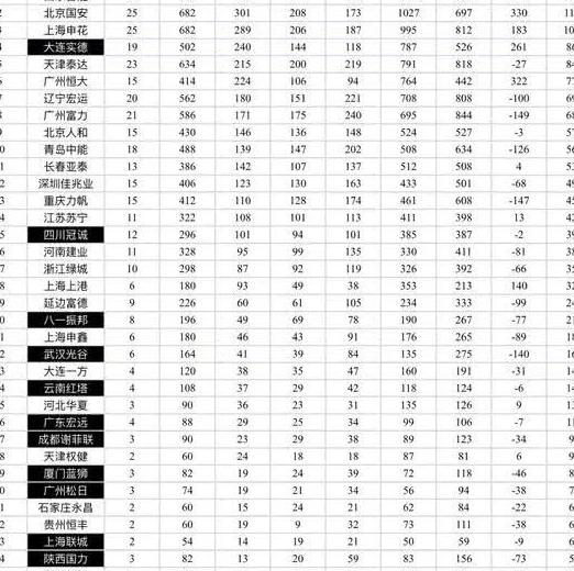 中国足球顶级职业联赛总积分榜出炉!鲁能榜首