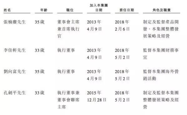 234人1年赚3.6亿 这家做华强北生意的公司要上市了