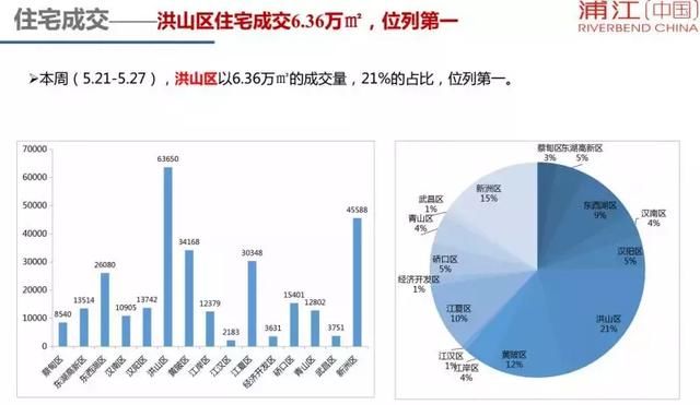 逆袭！武汉这个片区被嘲无数次，如今楼市成交量却飙升第一