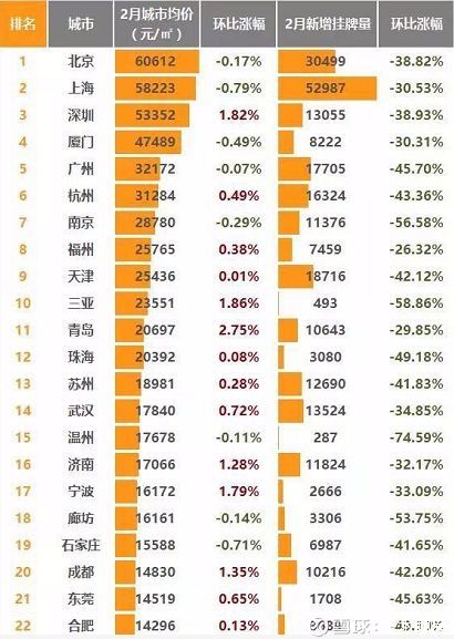 中国楼市下半场:炒房客何去何从!