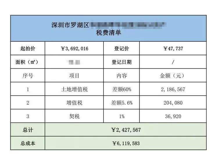 赶紧“捡漏”!南京这类房子便宜几十万!但你必须知道…