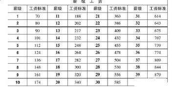 家庭收入分配图_2018事业收入分配方案(3)