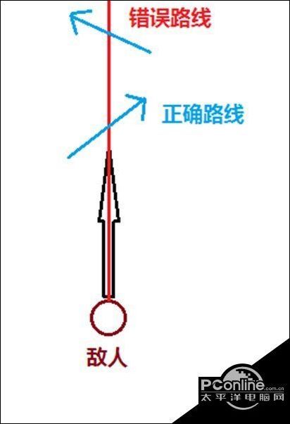 绝地求生刺激战场蛇皮走位怎么走 蛇皮走位教学