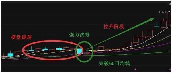 一位股市天才的滴血觉悟：短线操作四大原则，八大禁忌，必须死守